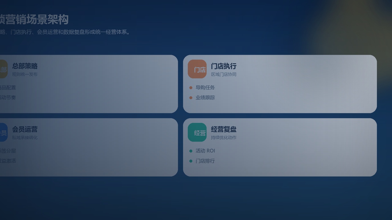 连锁品牌数字化增长的关键，在于总部策略与门店执行真正打通