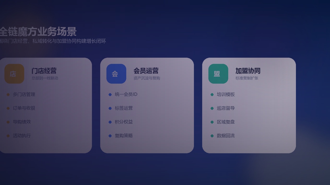 分销裂变与内容分发变现方案