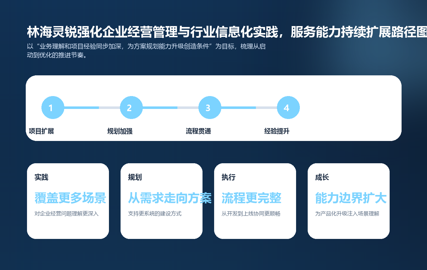 林海灵锐强化企业经营管理与行业信息化实践,服务能力持续扩展路径图