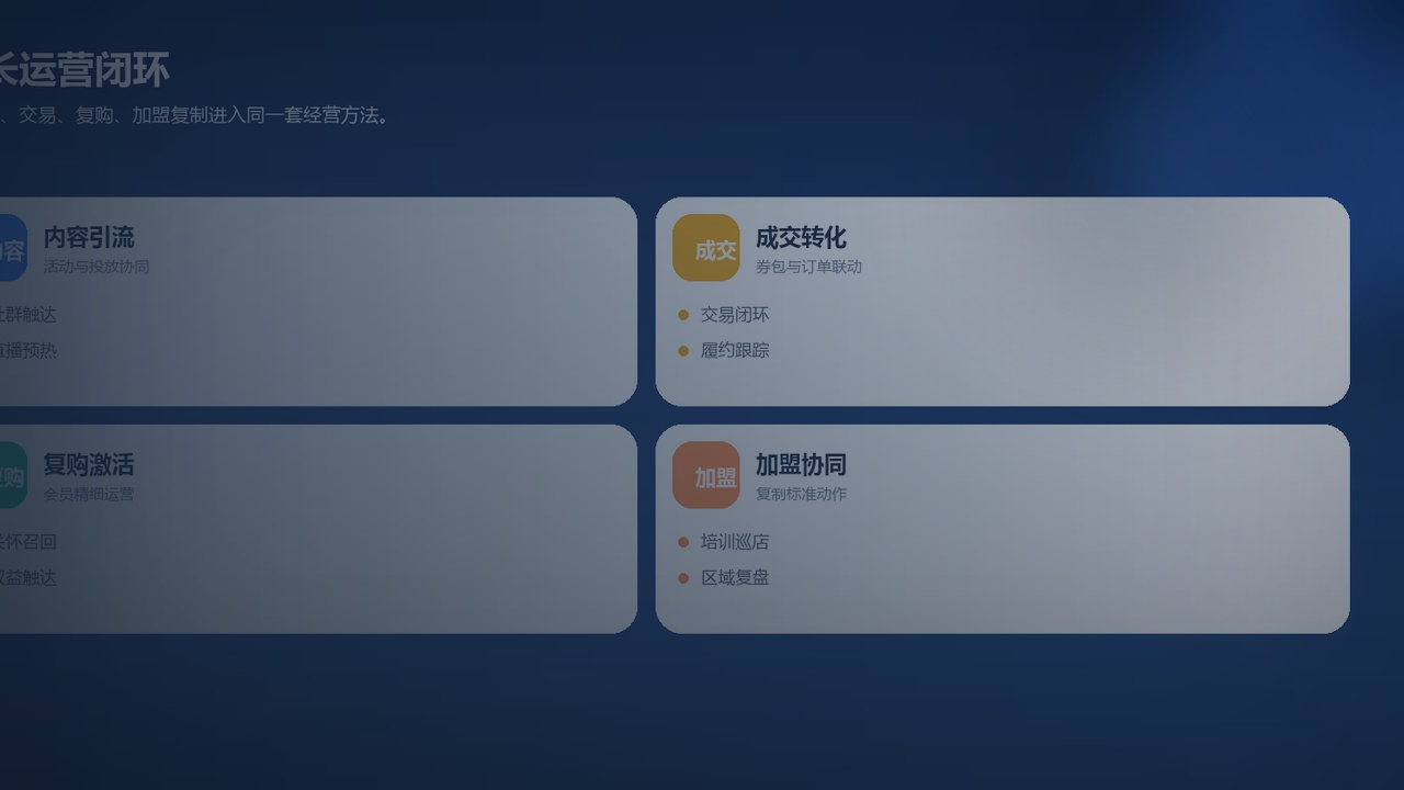 营销系统为什么必须重视数据回流与经营复盘,而不是只看活动结果
