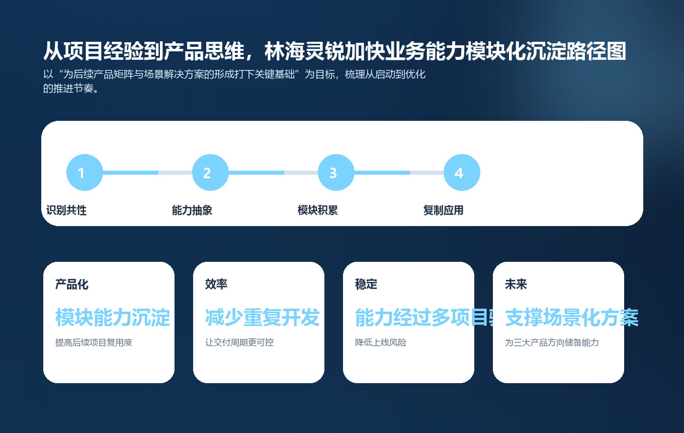 从项目经验到产品思维,林海灵锐加快业务能力模块化沉淀路径图