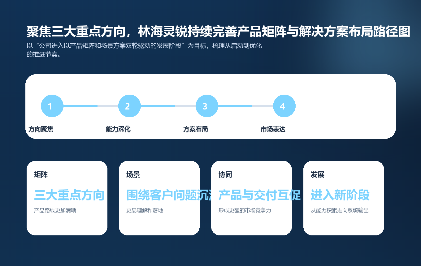 聚焦三大重点方向,林海灵锐持续完善产品矩阵与解决方案布局路径图